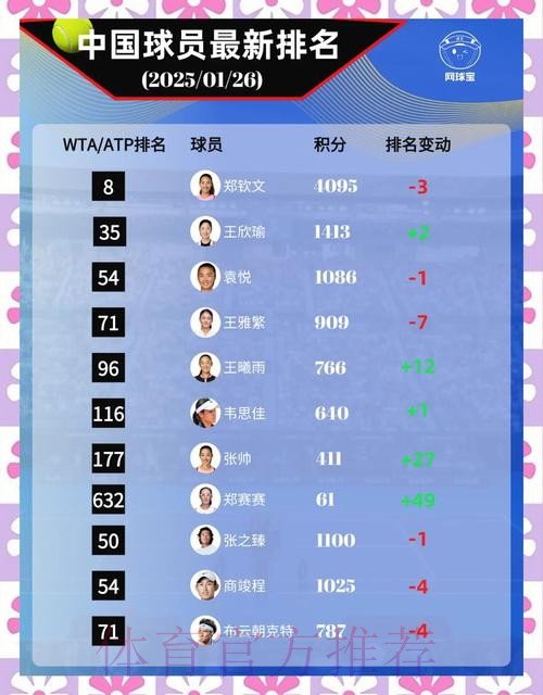 2025澳网中国球员值得期待